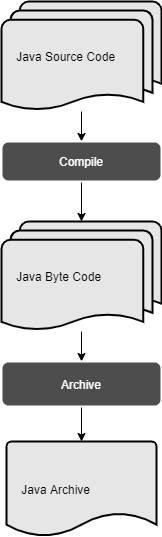 jvm-compile.png